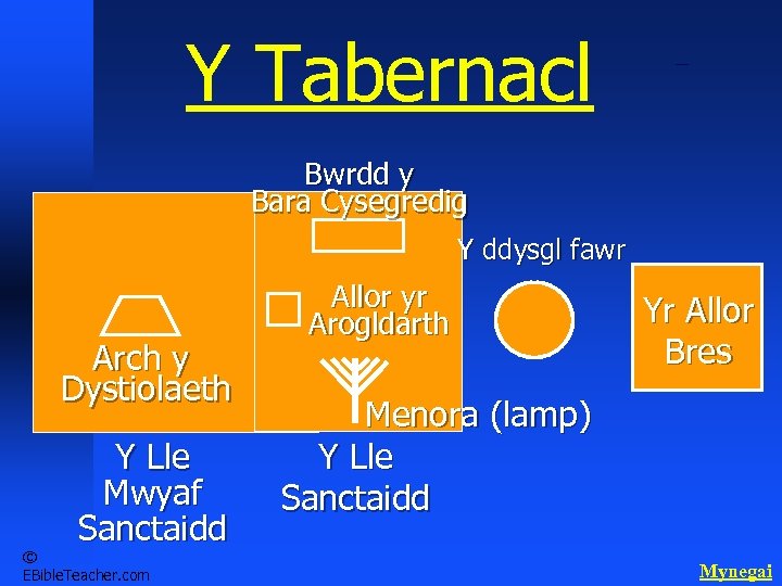 Y Tabernacle Schematics 3 Bwrdd y Bara Cysegredig Y ddysgl fawr Arch y Dystiolaeth