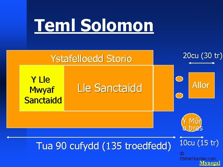 Teml Solomon Ystafelloedd Storio Y Lle Mwyaf Sanctaidd Lle Sanctaidd Solomon’s Temple 20 cu