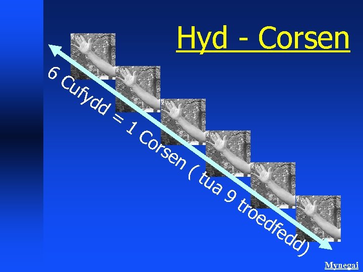 Hyd - Corsen 6 C uf yd d= 1 C or se n( tu