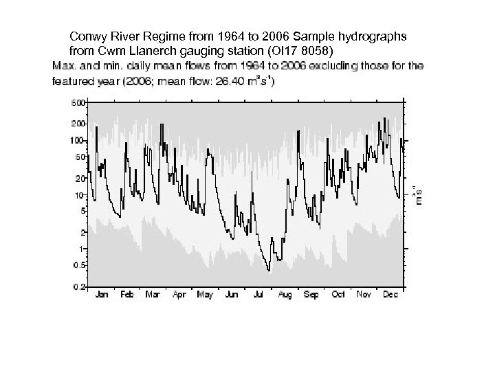 Conwy River Regime from 1964 to 2006 Sample hydrographs from Cwm Llanerch gauging station