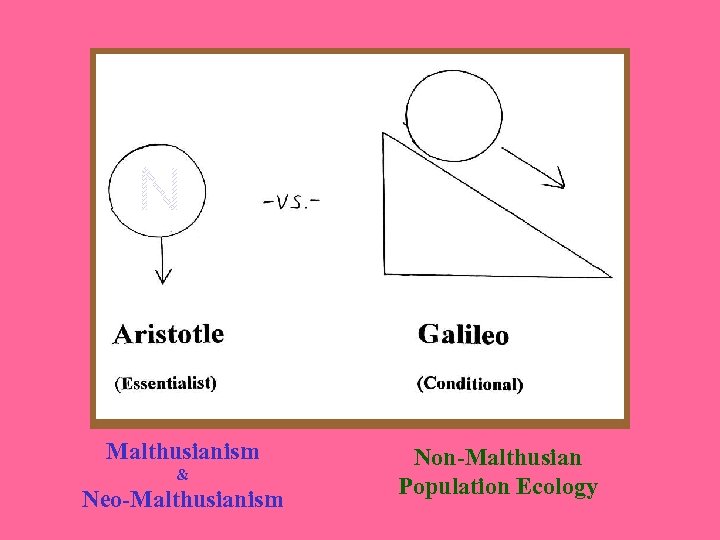 Malthusianism & Neo-Malthusianism Non-Malthusian Population Ecology 