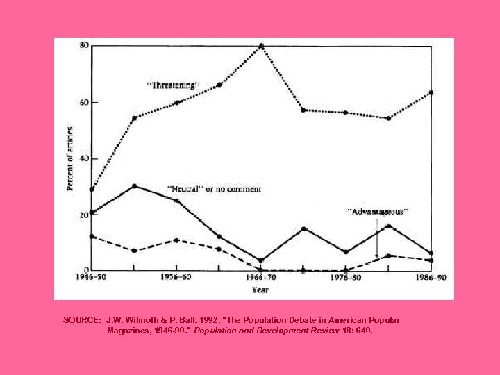 SOURCE: J. W. Wilmoth & P. Ball. 1992. 