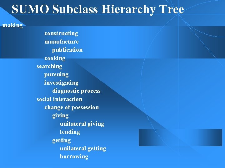 SUMO Subclass Hierarchy Tree making constructing manufacture publication cooking searching pursuing investigating diagnostic process