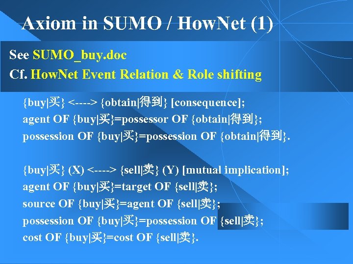 Axiom in SUMO / How. Net (1) See SUMO_buy. doc Cf. How. Net Event