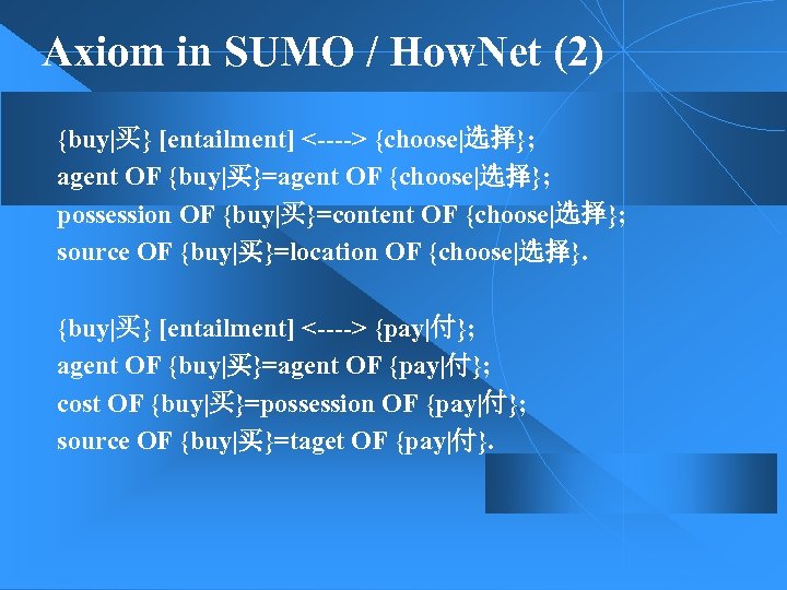 Axiom in SUMO / How. Net (2) {buy|买} [entailment] <----> {choose|选择}; agent OF {buy|买}=agent