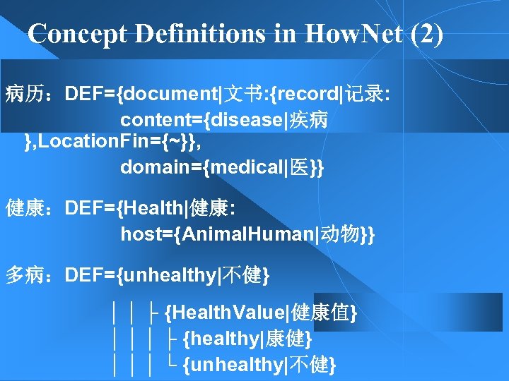 Concept Definitions in How. Net (2) 病历：DEF={document|文书: {record|记录: content={disease|疾病 }, Location. Fin={~}}, domain={medical|医}} 健康：DEF={Health|健康: