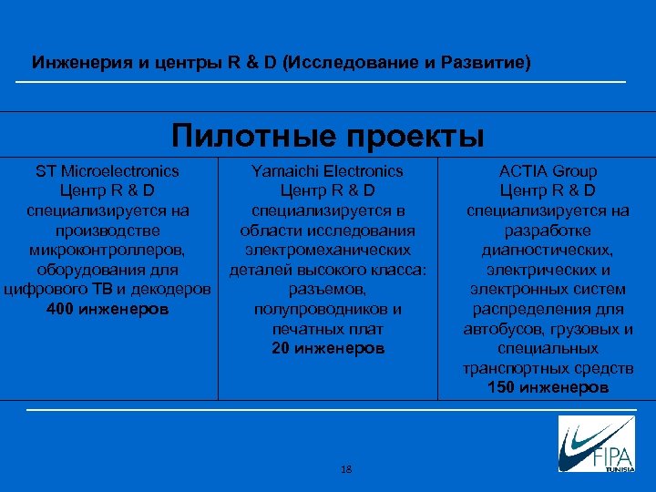 Инженерия и центры R & D (Исследование и Развитие) Пилотные проекты ST Microelectronics Центр