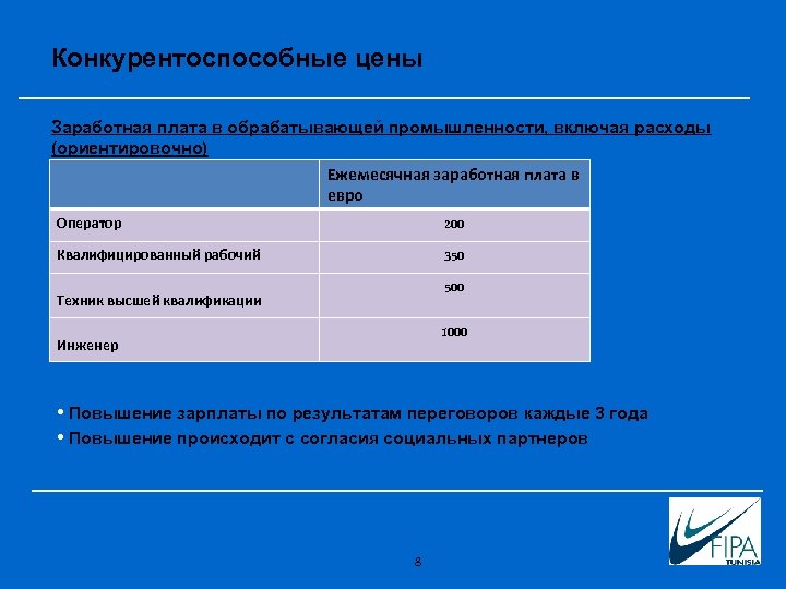 Конкурентоспособные цены Заработная плата в обрабатывающей промышленности, включая расходы (ориентировочно) Ежемесячная заработная плата в