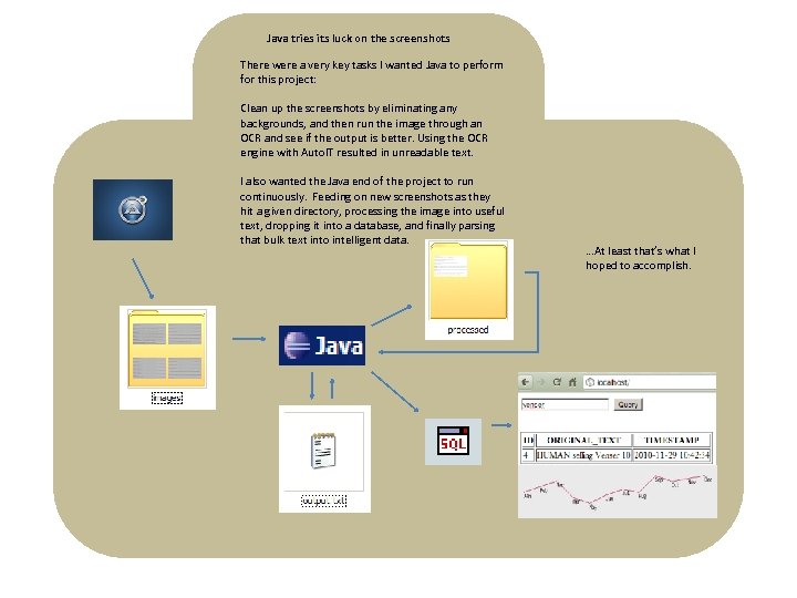 Java tries its luck on the screenshots There were a very key tasks I