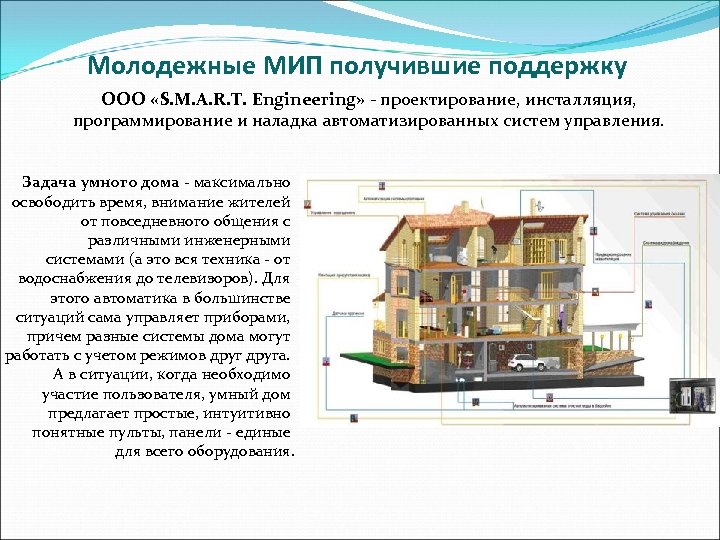 Молодежные МИП получившие поддержку ООО «S. M. A. R. T. Engineering» - проектирование, инсталляция,