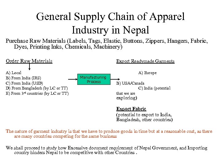 General Supply Chain of Apparel Industry in Nepal Purchase Raw Materials (Labels, Tags, Elastic,