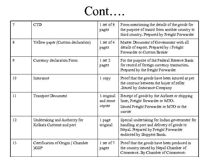 Cont…. 7 CTD 1 set of 8 pages Form mentioning the details of the