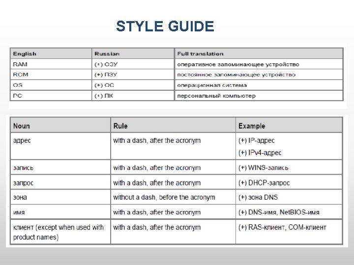 STYLE GUIDE 