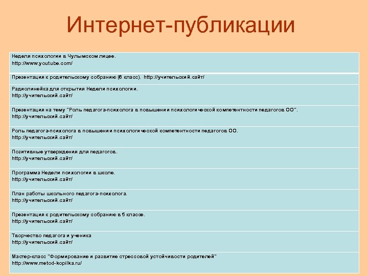 Интернет-публикации Неделя психологии в Чулымском лицее. http: //www. youtube. com/ Презентация к родительскому собранию
