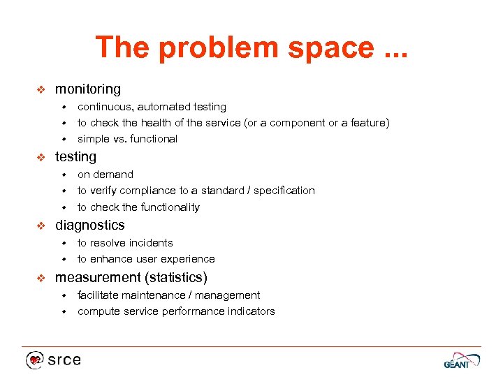 The problem space. . . v monitoring continuous, automated testing w to check the
