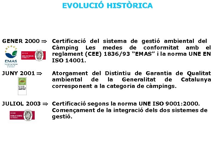 EVOLUCIÓ HISTÒRICA GENER 2000 Certificació del sistema de gestió ambiental del Càmping Les medes