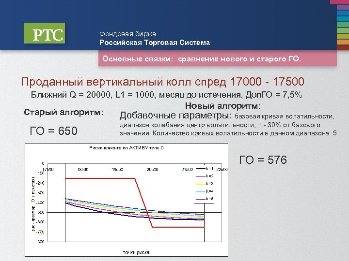 Фондовая биржа план