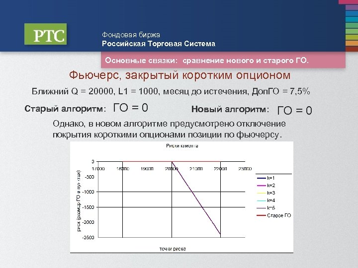 Фондовая биржа план