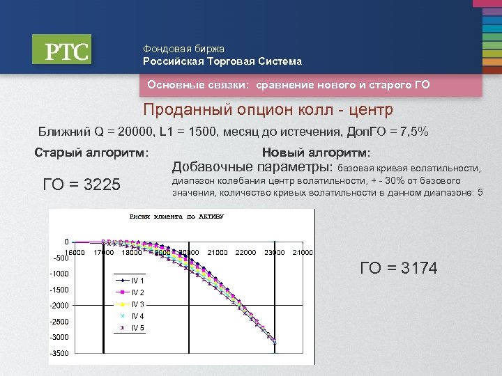 Фондовая биржа план