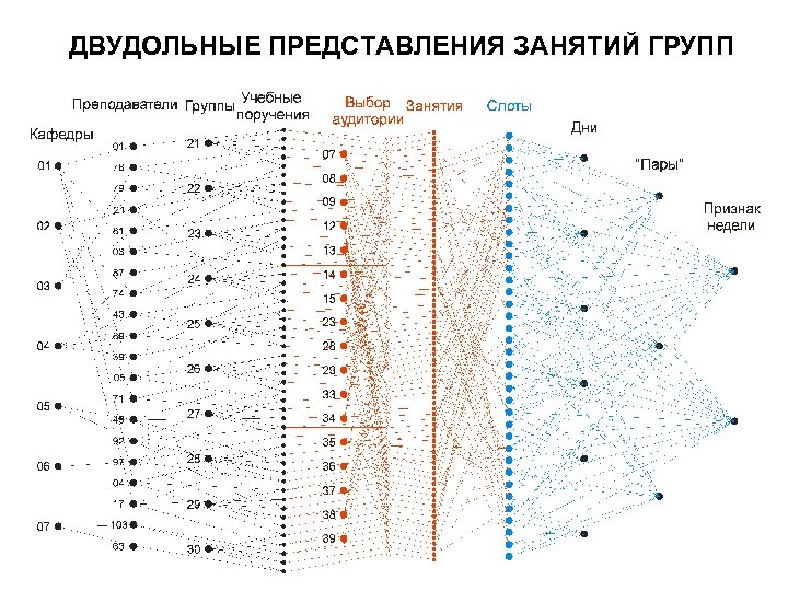 ДВУДОЛЬНЫЕ ПРЕДСТАВЛЕНИЯ ЗАНЯТИЙ ГРУПП 