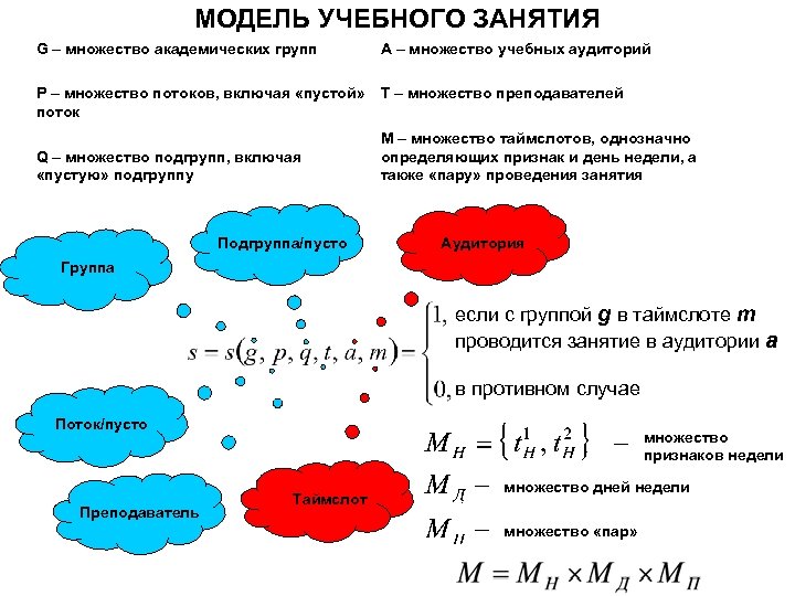 МОДЕЛЬ УЧЕБНОГО ЗАНЯТИЯ G – множество академических групп A – множество учебных аудиторий P