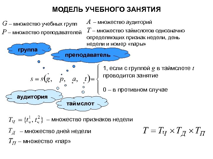 МОДЕЛЬ УЧЕБНОГО ЗАНЯТИЯ G – множество учебных групп A – множество аудиторий P –