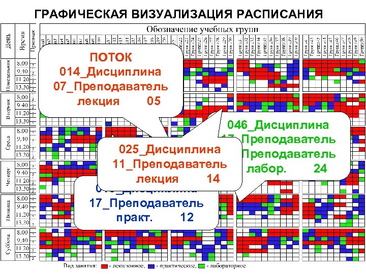 ГРАФИЧЕСКАЯ ВИЗУАЛИЗАЦИЯ РАСПИСАНИЯ ПОТОК 014_Дисциплина 07_Преподаватель лекция 05 046_Дисциплина 17_Преподаватель 025_Дисциплина 18_Преподаватель 11_Преподаватель лабор.