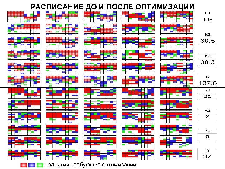 РАСПИСАНИЕ ДО И ПОСЛЕ ОПТИМИЗАЦИИ – занятия требующие оптимизации 