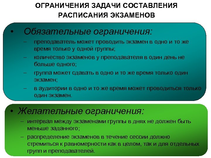 ОГРАНИЧЕНИЯ ЗАДАЧИ СОСТАВЛЕНИЯ РАСПИСАНИЯ ЭКЗАМЕНОВ • Обязательные ограничения: – – преподаватель может проводить экзамен