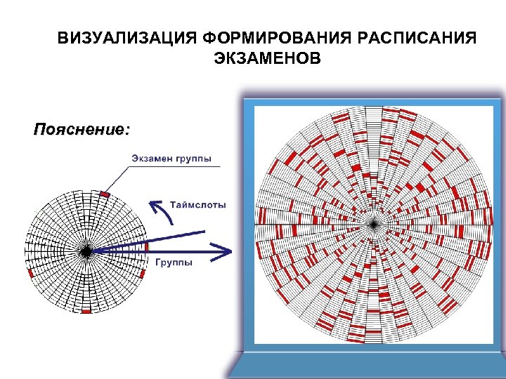 ВИЗУАЛИЗАЦИЯ ФОРМИРОВАНИЯ РАСПИСАНИЯ ЭКЗАМЕНОВ Пояснение: 