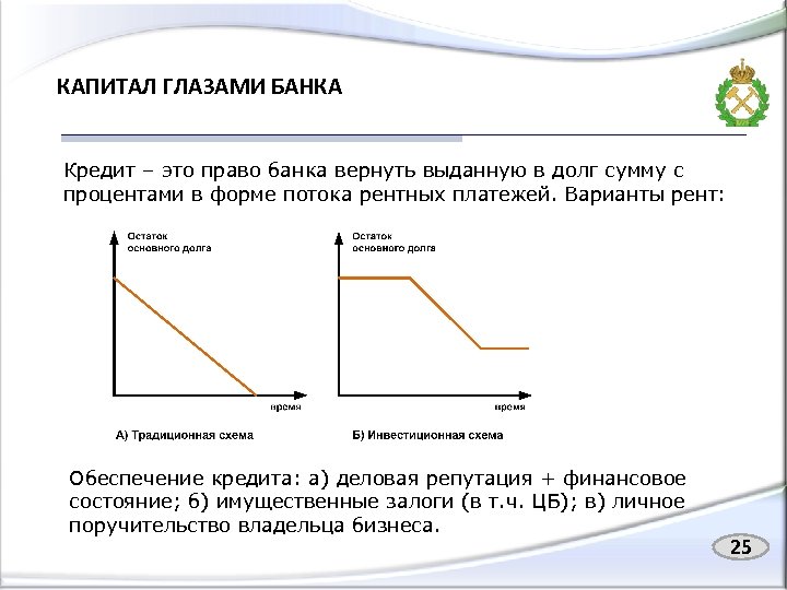 КАПИТАЛ ГЛАЗАМИ БАНКА Кредит – это право банка вернуть выданную в долг сумму с