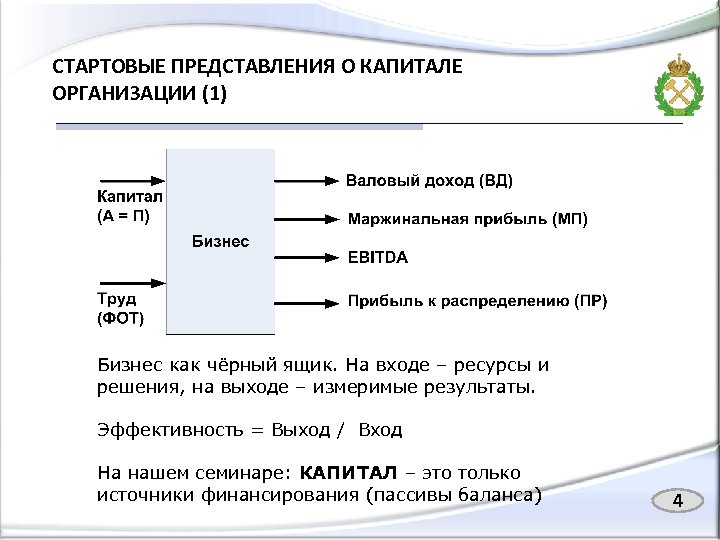 СТАРТОВЫЕ ПРЕДСТАВЛЕНИЯ О КАПИТАЛЕ ОРГАНИЗАЦИИ (1) Бизнес как чёрный ящик. На входе – ресурсы