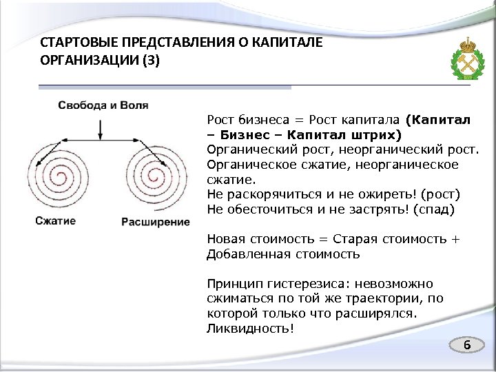 СТАРТОВЫЕ ПРЕДСТАВЛЕНИЯ О КАПИТАЛЕ ОРГАНИЗАЦИИ (3) Рост бизнеса = Рост капитала (Капитал – Бизнес