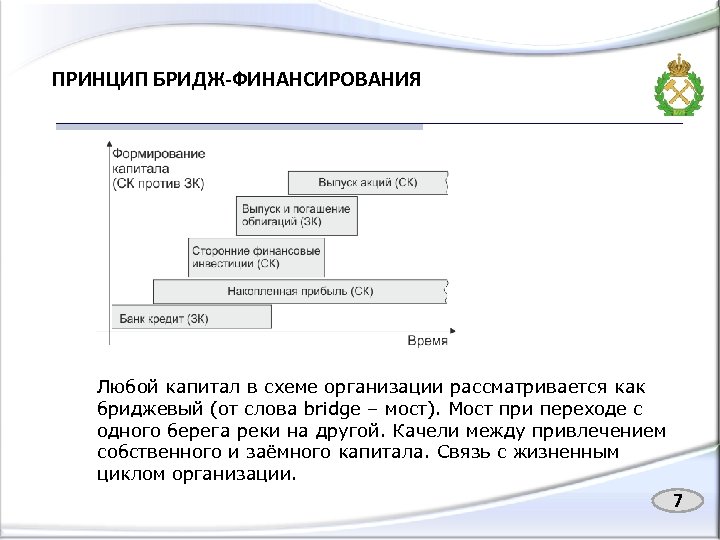 ПРИНЦИП БРИДЖ-ФИНАНСИРОВАНИЯ Любой капитал в схеме организации рассматривается как бриджевый (от слова bridge –