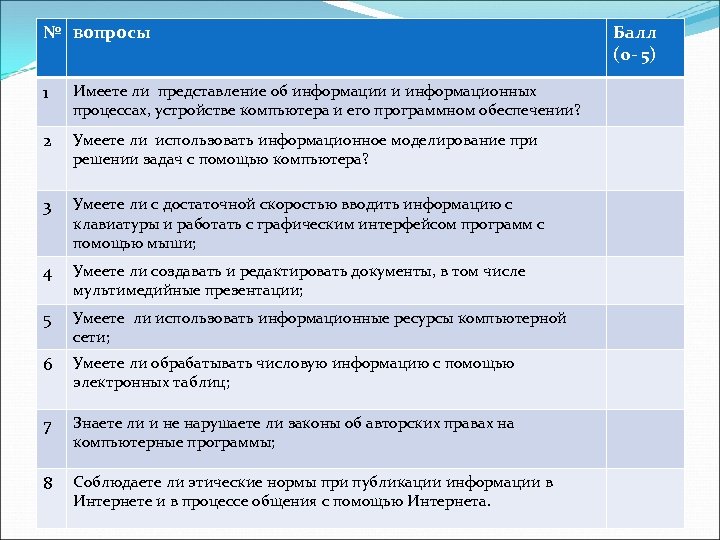 № вопросы 1 Имеете ли представление об информации и информационных процессах, устройстве компьютера и