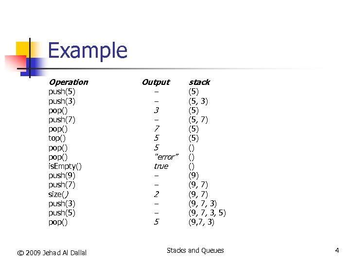 Example Operation push(5) push(3) pop() push(7) pop() top() pop() is. Empty() push(9) push(7) size()