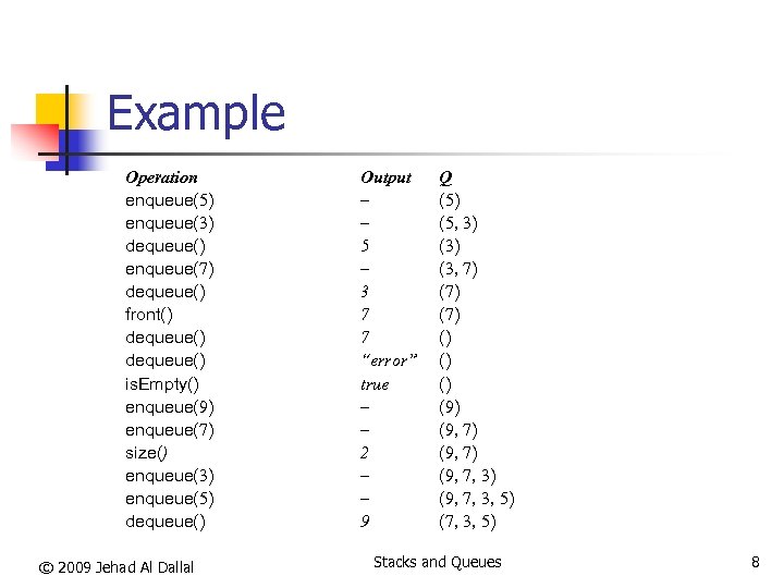 Example Operation enqueue(5) enqueue(3) dequeue() enqueue(7) dequeue() front() dequeue() is. Empty() enqueue(9) enqueue(7) size()