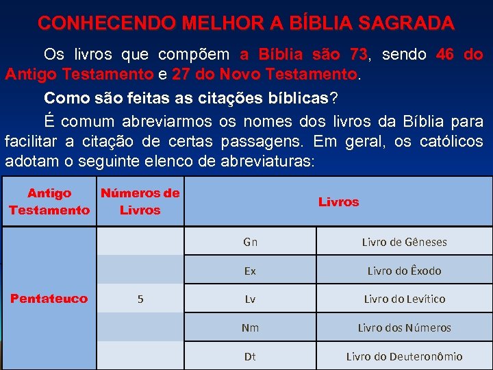 CONHECENDO MELHOR A BÍBLIA SAGRADA Os livros que compõem a Bíblia são 73, sendo