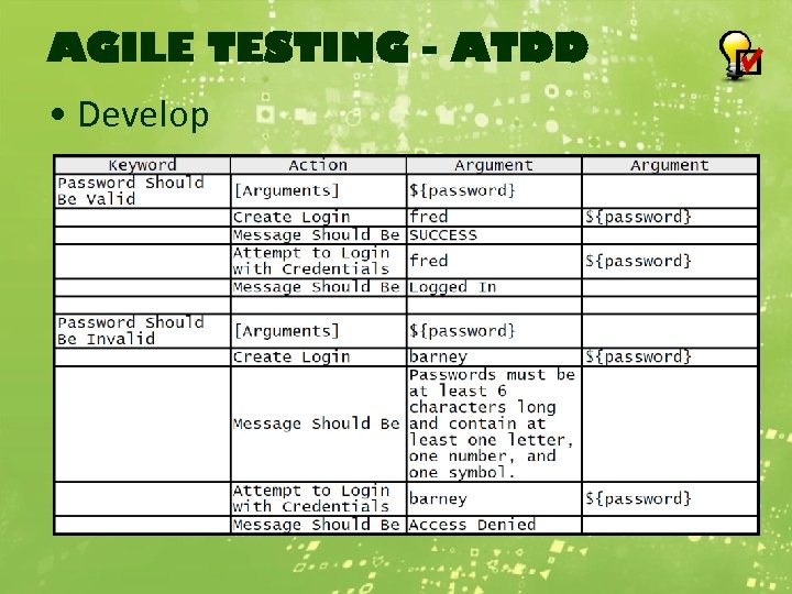 AGILE TESTING - ATDD • Develop 