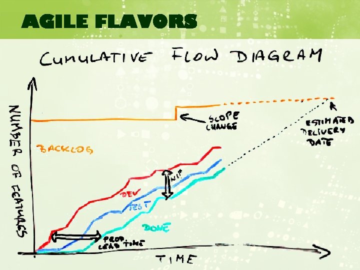 AGILE FLAVORS 