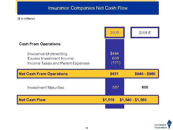 Insurance Companies Net Cash Flow ($ in millions) 2008 2009 E Cash From Operations