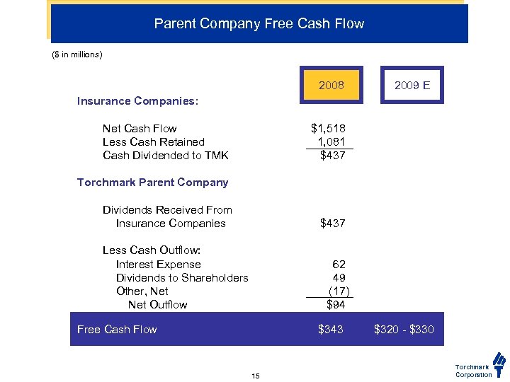 Parent Company Free Cash Flow ($ in millions) 2008 2009 E Insurance Companies: Net