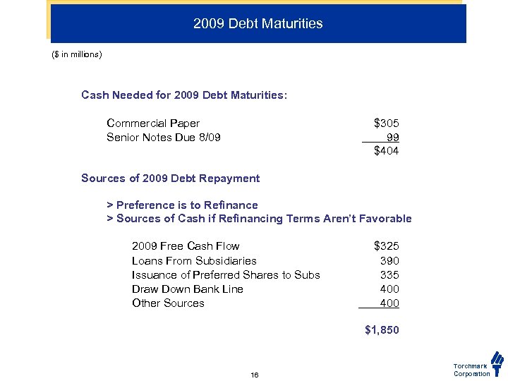 2009 Debt Maturities ($ in millions) Cash Needed for 2009 Debt Maturities: Commercial Paper