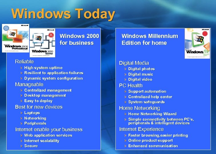 Windows Today Windows 2000 for business Reliable Ø Ø Ø High system uptime Resilient