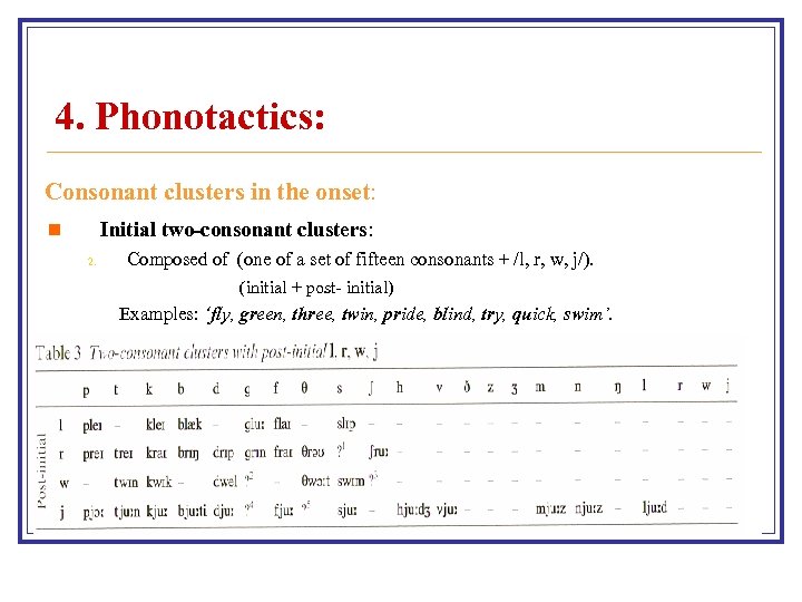 4. Phonotactics: Consonant clusters in the onset: Initial two-consonant clusters: n 2. Composed of