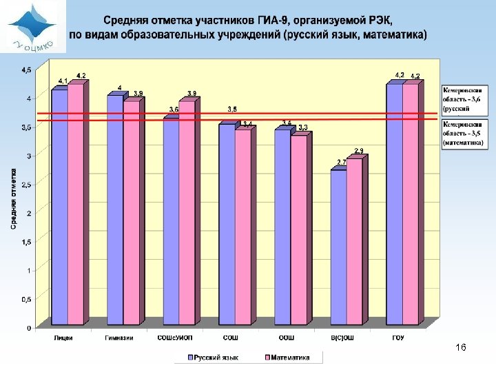 Областной кемеровский центр мониторинга качества