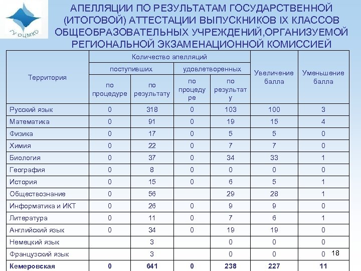 АПЕЛЛЯЦИИ ПО РЕЗУЛЬТАТАМ ГОСУДАРСТВЕННОЙ (ИТОГОВОЙ) АТТЕСТАЦИИ ВЫПУСКНИКОВ IX КЛАССОВ ОБЩЕОБРАЗОВАТЕЛЬНЫХ УЧРЕЖДЕНИЙ, ОРГАНИЗУЕМОЙ РЕГИОНАЛЬНОЙ ЭКЗАМЕНАЦИОННОЙ