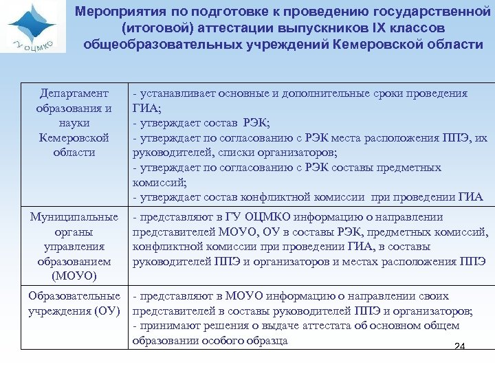 Мероприятия по подготовке к проведению государственной (итоговой) аттестации выпускников IX классов общеобразовательных учреждений Кемеровской