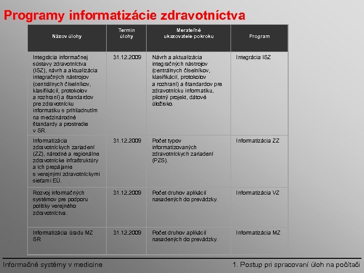 Programy informatizácie zdravotníctva 31. 12. 2009 Návrh a aktualizácia integračných nástrojov (centrálnych číselníkov, klasifikácií,