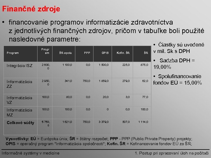 Finančné zdroje • financovanie programov informatizácie zdravotníctva z jednotlivých finančných zdrojov, pričom v tabuľke